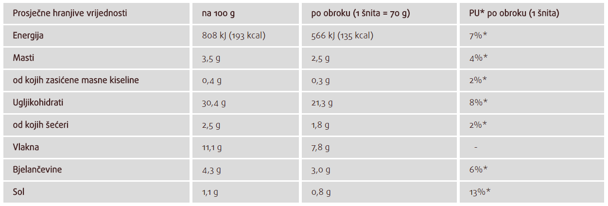 Bio chia kruh - 350 g