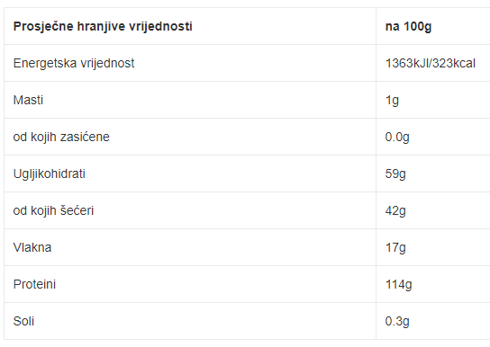 Bio Cikla u prahu - 200 g