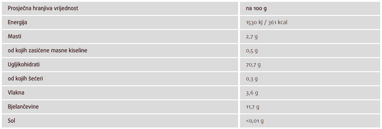 Bio Heljdino brašno - 500 g