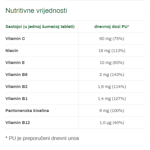 Multivitamin - 20 šumećih tableta