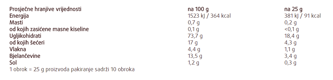 Probavi me (pšenične posije) - 250 g