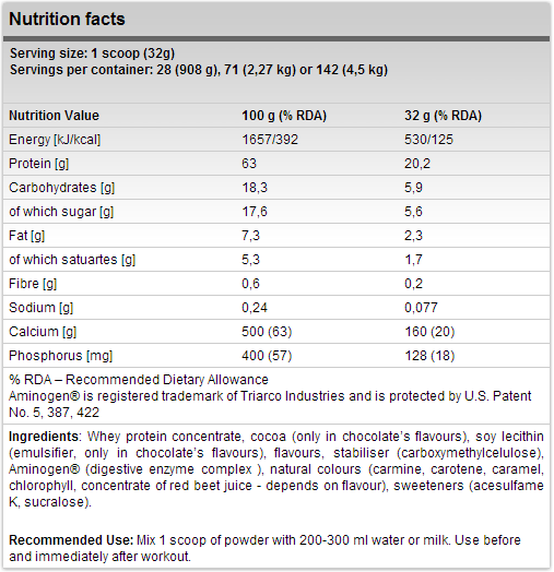 FA Whey Protein - 2,27 kg