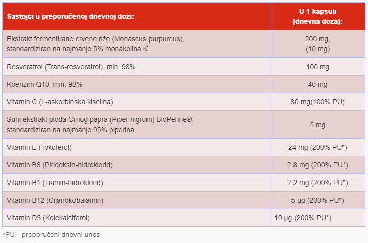 Cholesterol Q’PROtect - 30 kapsula