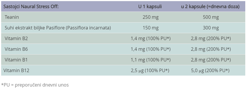 Natural Stress Off - 30 kapsula