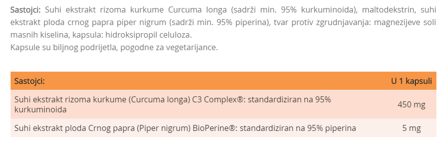 Curcumin C3 Complex Premium - 60 kapsula