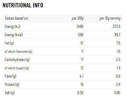 Loaded Nuts - 500 g