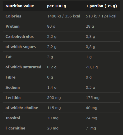 Provit 80 - 700 g