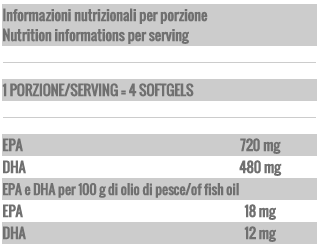 Fish Oil - 90 kapsula