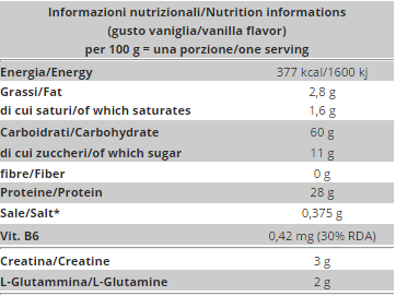 Mass Matrix - 2,8 kg