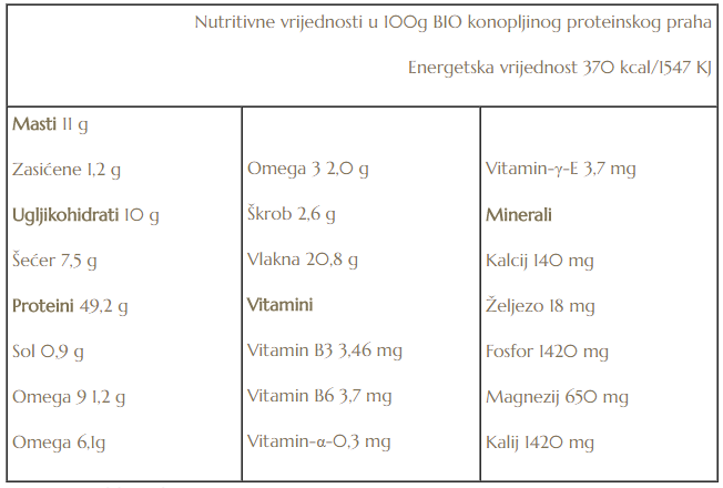 Bio Proteini konoplje - 1200 g