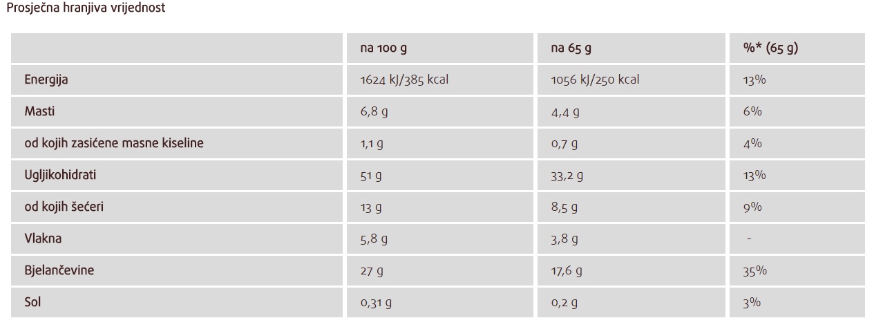 Proteinska zobena kaša - borovnica - 65 g