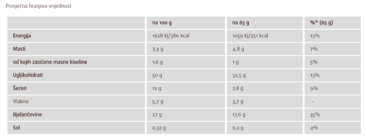 Proteinska zobena kaša - paket 5 x 3 okusa