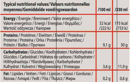 Delicious Protein Shake - 330 ml