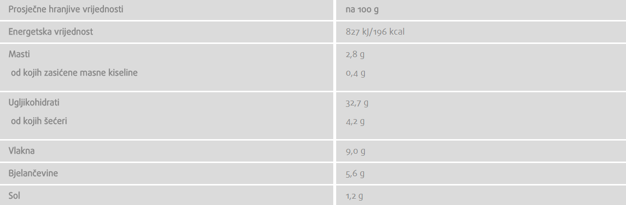Raženi trajni kruh s lanenim sjemenkama - 500 g