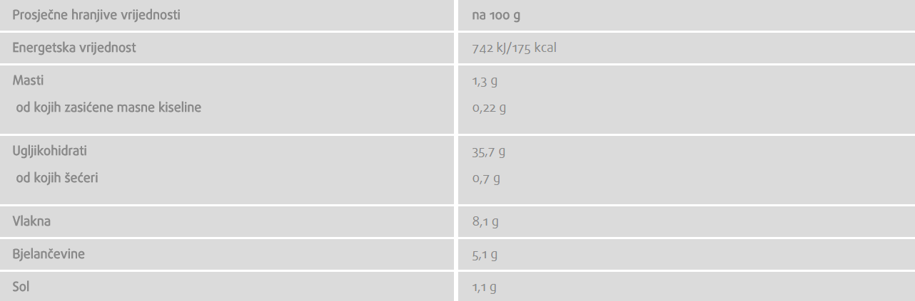 Raženi trajni kruh - 500 g