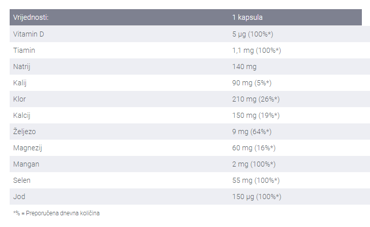 Salt Caps - 2 kapsule