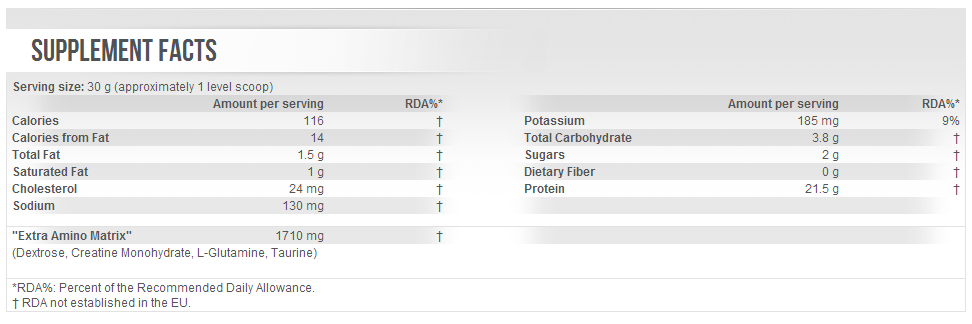 An. Whey - 900 g