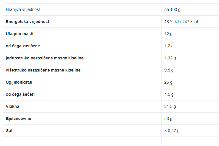 Bio Protein konoplje - 1 kg