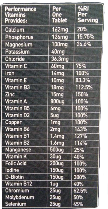 Performance Vitamins - 60 tableta