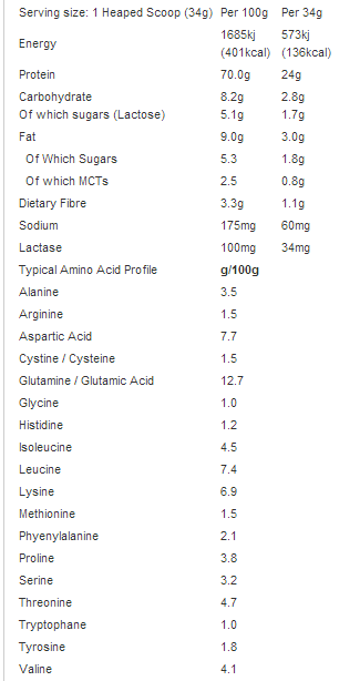 USN 100% Whey Protein - 2,28 kg