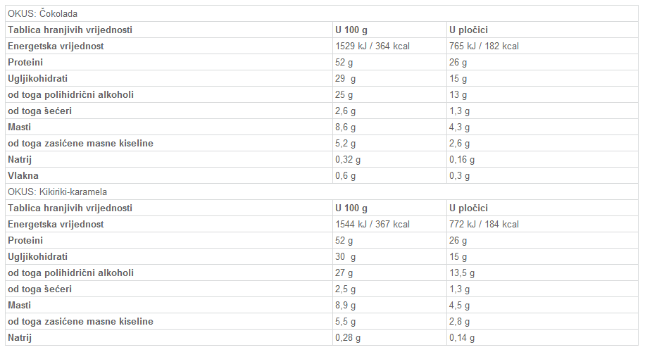 52% Protein Bar - 50 g