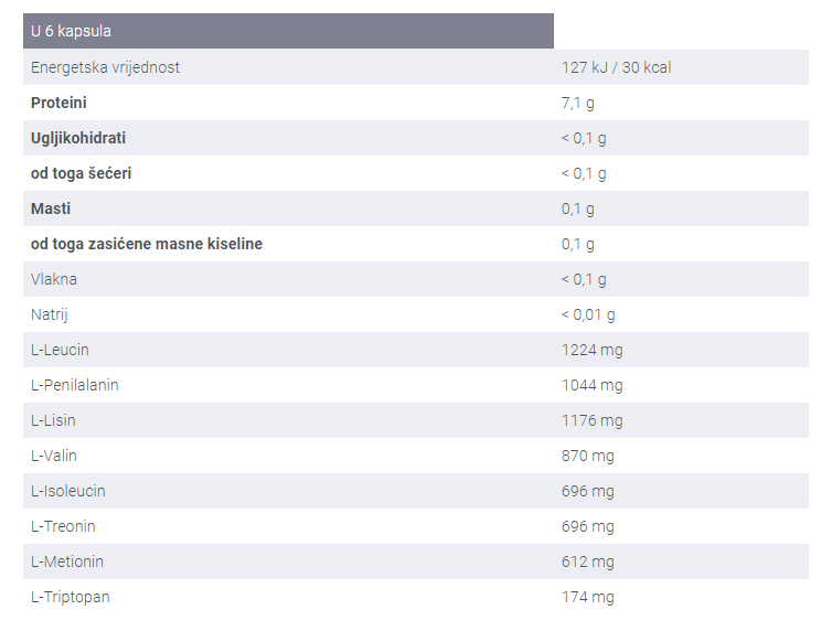 Amino Essential - 204 kapsule