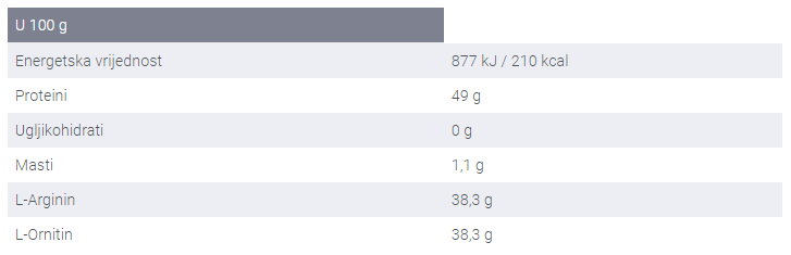 Arginine + Ornithine 4.000 - 180 kapsula