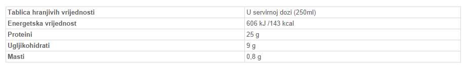 Low Carb Protein Shake - 250 ml 