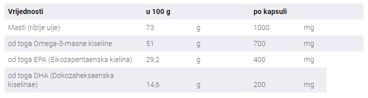 Omega 3 - 60 kapsula