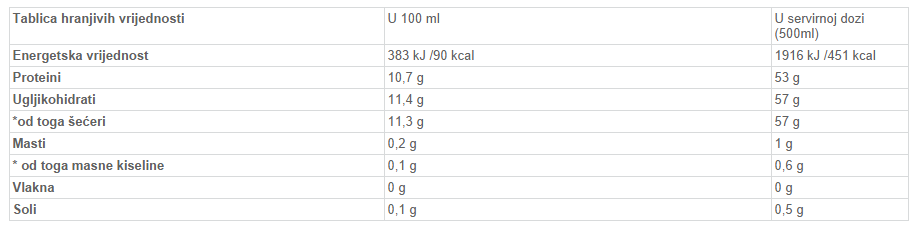 Protein Drink - 500 ml