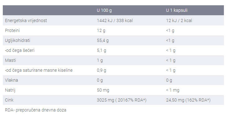 Zinc Immune Complex - 120 kapsula