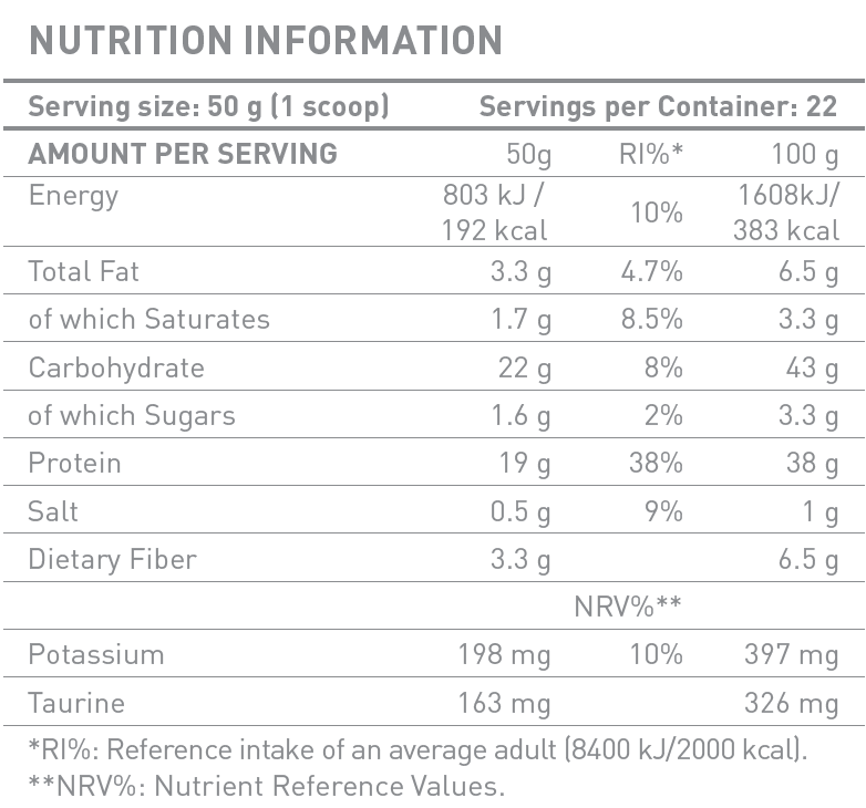 Breakfast - 1,1 kg