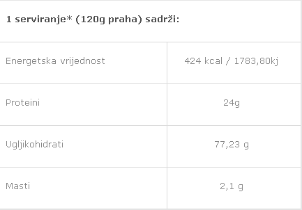 Kwik Size - 1800 g
