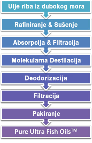 Ultra Omega-3 - 60 kapsula