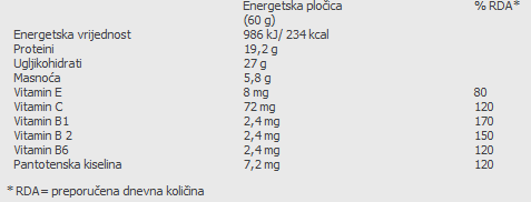 32% Protein Bar - 60 g