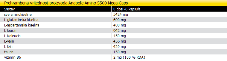 An. Amino 5500 Mega Caps - 400 kapsula