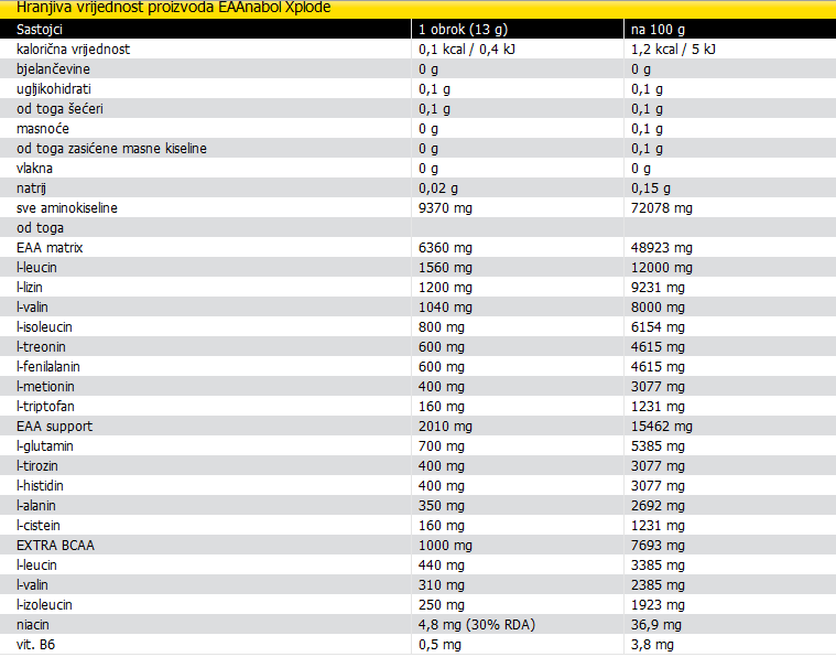 Amino EAAnabol Xplode - 520 g
