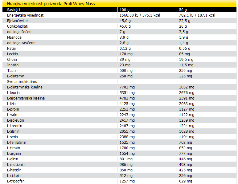 Profi Mass - 2800 g